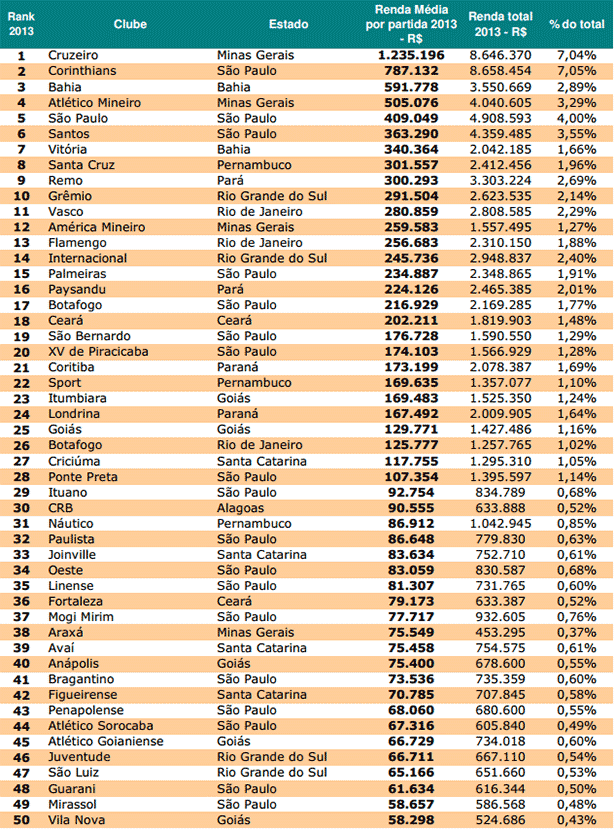 receita-07-06-2013-14-40-52