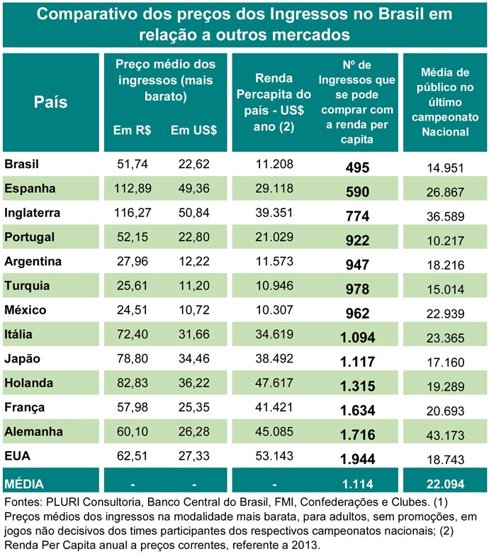 pluri-especial---precos-ingressos-mundo-14-5