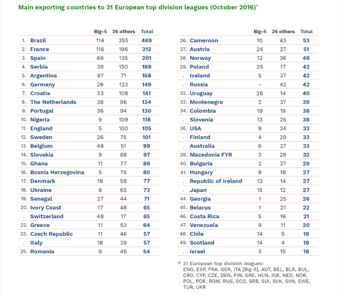 tabela_cies_nacionalidades_ligas_europa