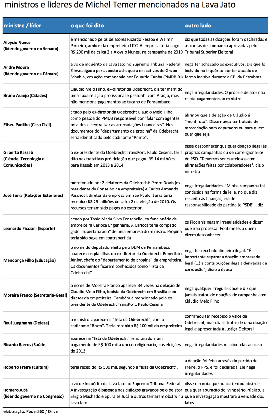 citadoslavajatogoverno