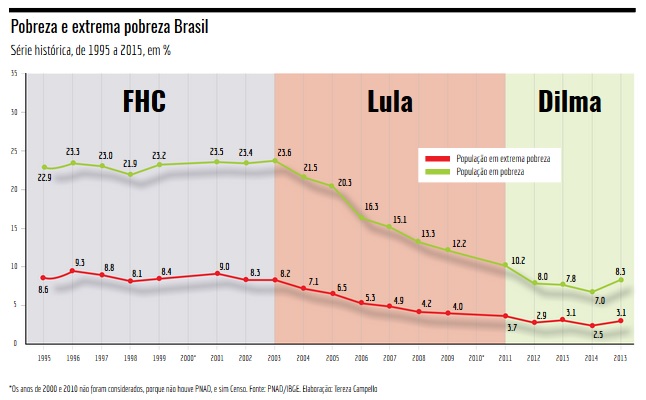 graficofhcluladilma
