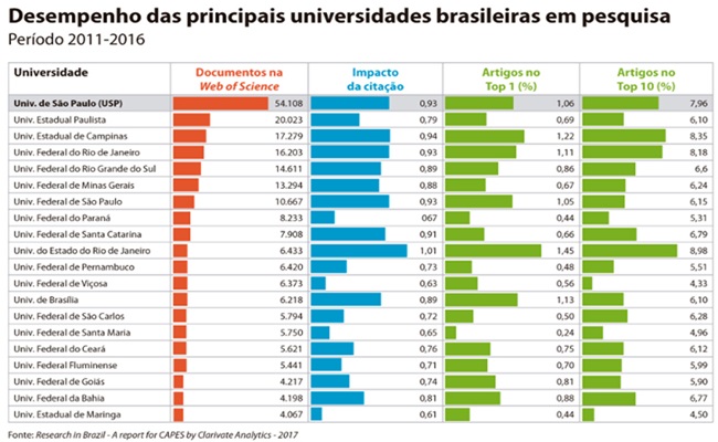 universidade-particular-no-brasil-nao-conhecimento1