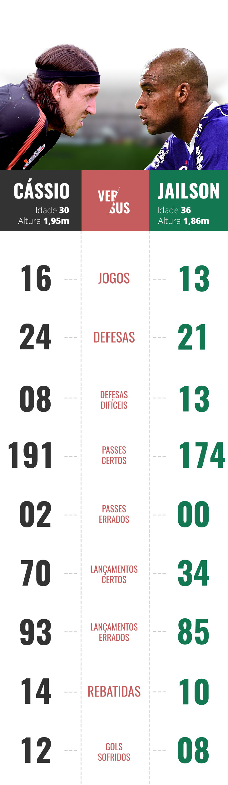 infografico-cassio-jailson