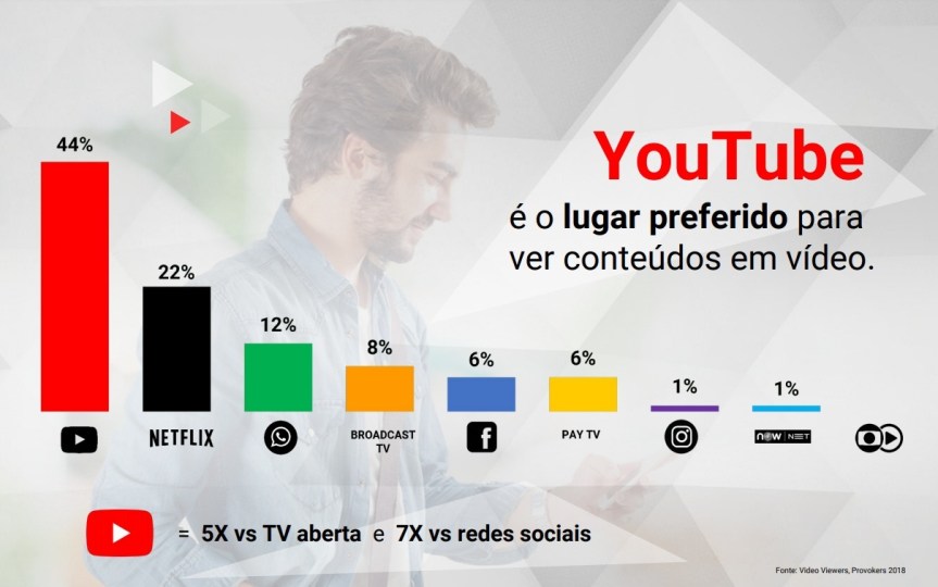 youtubenetflix