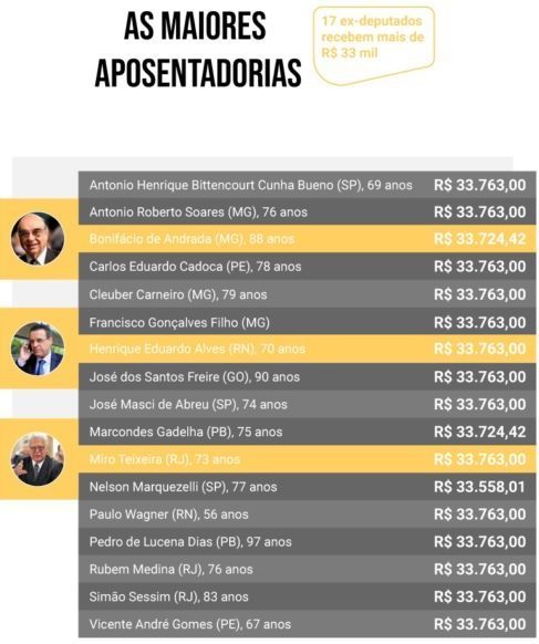 As-maiores-aposentadorias-e1551355142649